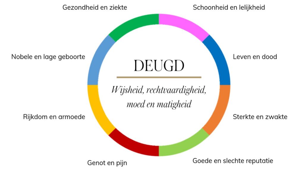 De Stoïcijnse Missie